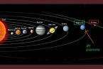 Planetas en el sistema solar  (Foto Multimedia).