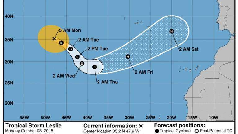 Última predicción del NHC (Foto TA)
