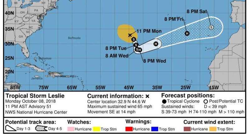 Evolución del huracán Leslie (Foto TA)