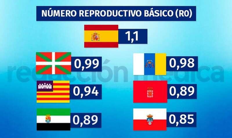 Infografía del número reproductivo básico (R0) por CCAA (Foto Redacción Médica)