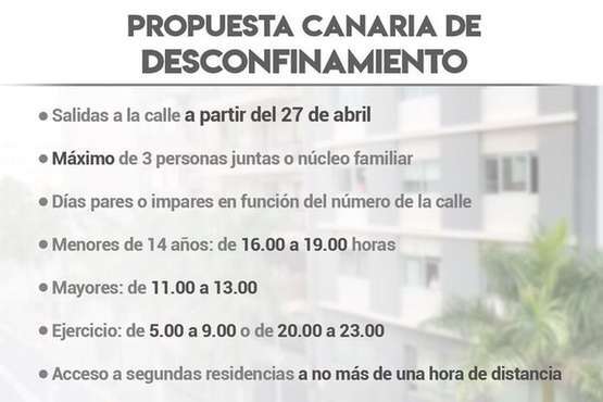 La propuesta canaria para salir a la calle, al detalle, según avanza CanariasAhora (Foto CA)