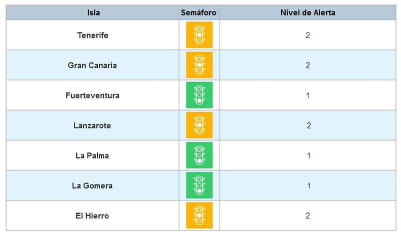 Actualización del semáforo con los niveles e indicadores epidemiológicos de cada isla / TA