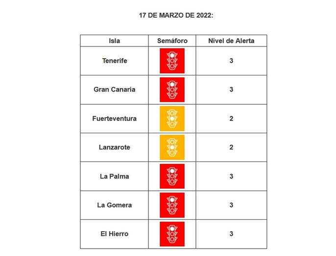 Imagen del semáforo epidemiológico de Canarias / TA