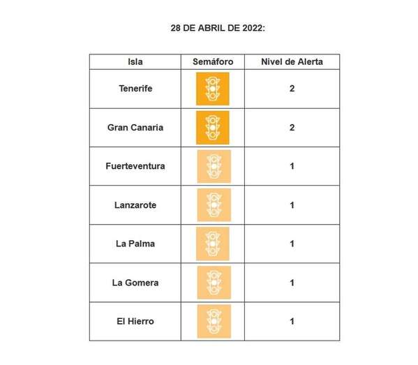Gran Canaria se encuentra en riesgo medio / TA