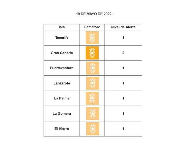 Imagen del semáforo sanitario de Canarias / TA