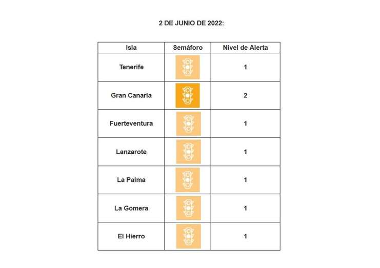 El número de camas UCI ocupadas continúa en todas las islas en Circulación Controlada, el nivel de riesgo más bajo / TA
