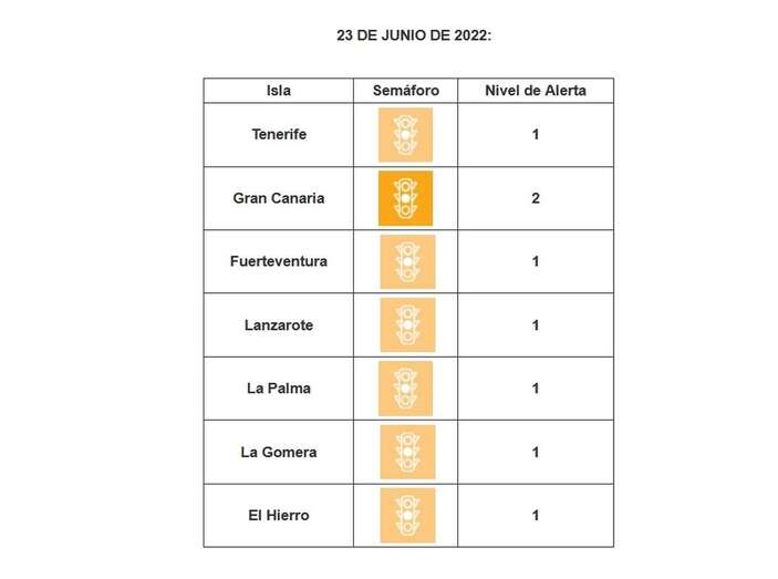 Imagen del semáforo sanitario de Canarias / TA