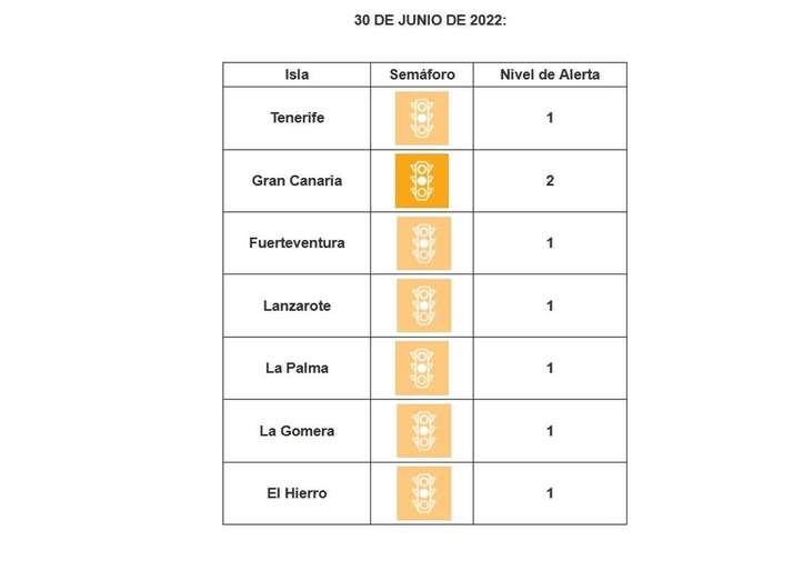 Imagen del semáforo sanitario de Canarias / TA