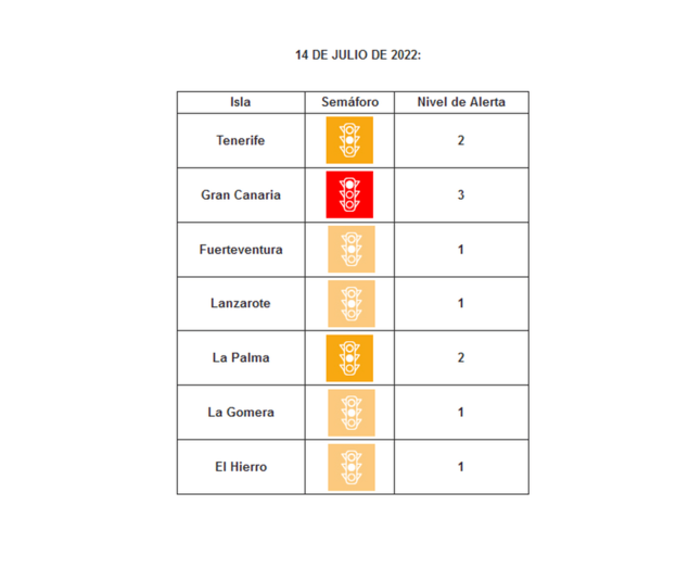 Semáforo de alertas sanitarias/TA.