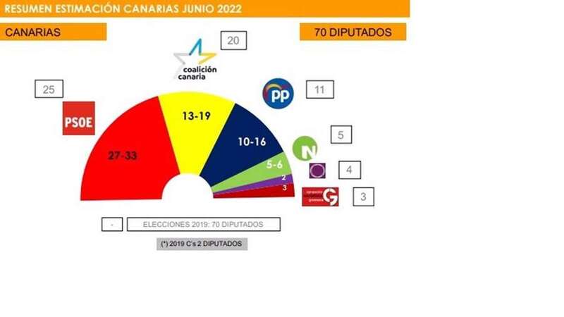 Estimación de reparto de escaños/TA.