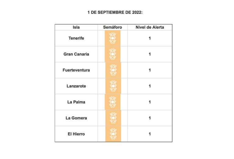 Situación actual del semáforo sanitario de Canarias / TA