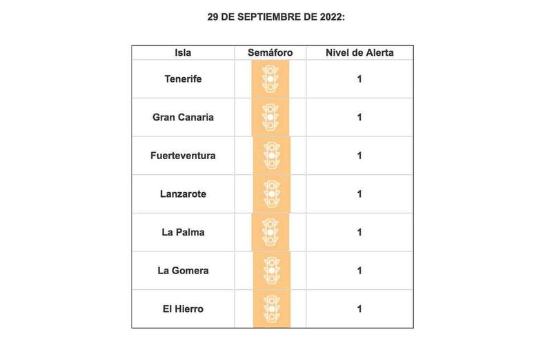 Imagen del semáforo sanitario de Canarias / TA