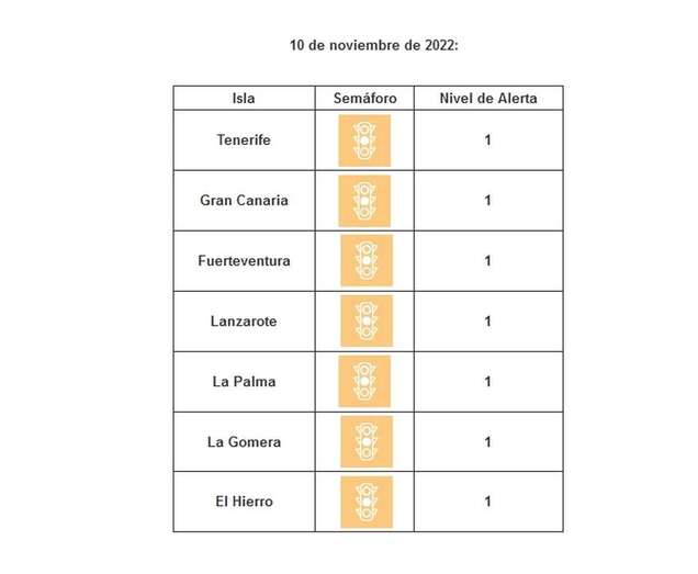 La ocupación de camas UCI continúa en un promedio de seis / TA