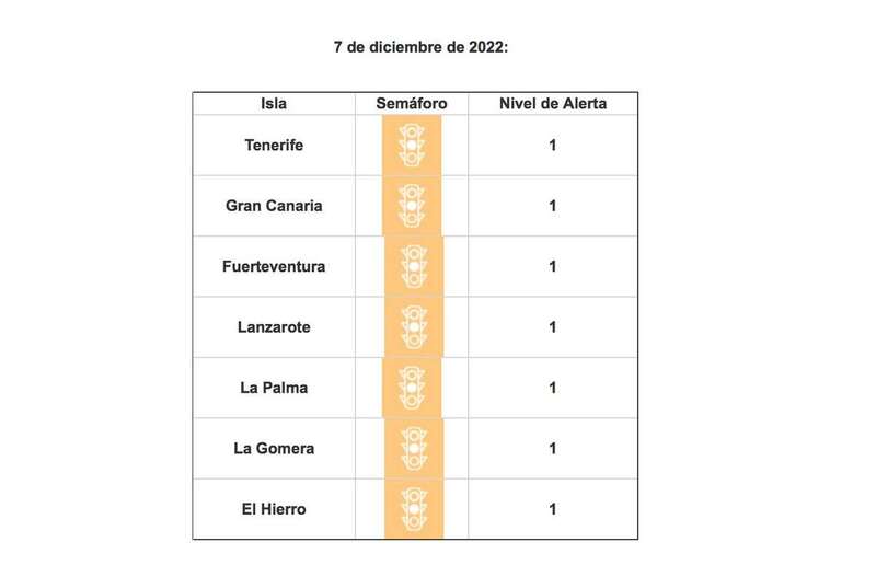Semáforo sanitario de Canarias / TA