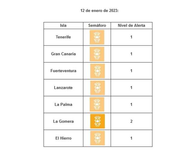 Semáforo sanitario de Canarias / TA