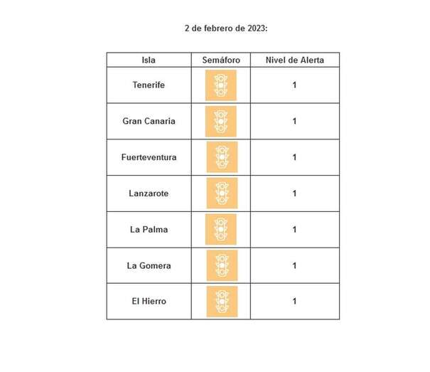 La tasa de ocupación de camas UCI se encuentra en un promedio de 0,37 camas UCI ocupadas por 100.000 habitantes / TA