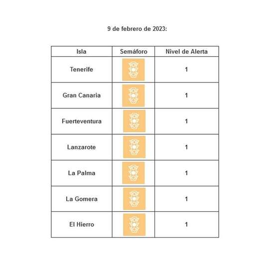 La tasa de ocupación de camas UCI se encuentra en un promedio de 0,23 camas UCI ocupadas por 100.000 habitantes / TA