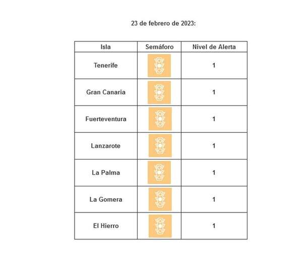 La tasa de ocupación de camas UCI se encuentra en un promedio de 0,09 camas UCI ocupadas por 100.000 habitantes / TA