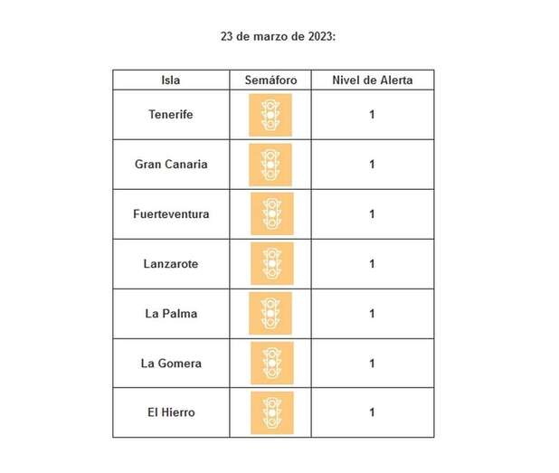 La tasa de ocupación de camas UCI se encuentra en un promedio de 0,28 camas UCI ocupadas por 100.000 habitantes / TA