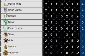 Foto Futbol Las Palmas