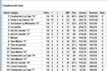 El Telde Los Llanos, subcampeón de Gran Canaria (Foto TA)