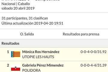 Carlota Gutiérrez, joven amazona teldense (Foto TA)