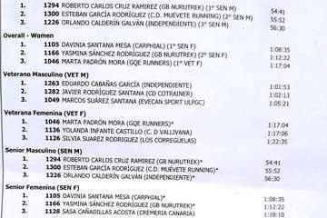 III Carrera Solidaria Goro Trail (Foto TA y TF)