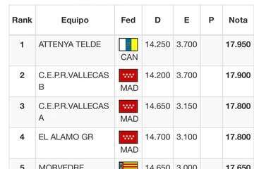  El equipo cadete del Attenya Telde logra el oro en el Campeonato Nacional de Conjuntos/TA.