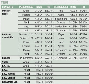 Calendario fiscal de Telde 2014 (Foto TA)