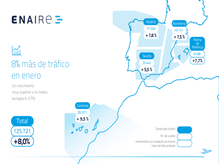 Infografía de Enaire sobre tráfico áereo en Canarias (Foto TA)