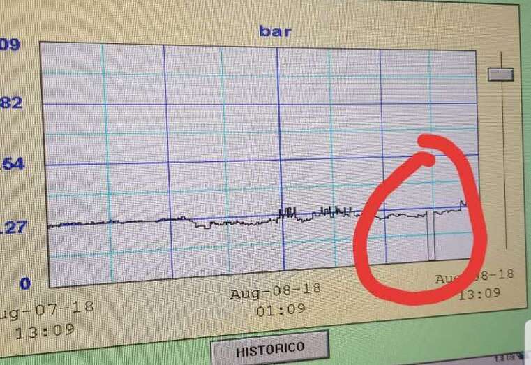 Panel del centro de control con indicación del corte habido en Melenara y Taliarte (Foto TA)