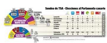 Imagen de archivo de una sesión del Parlamento canario
