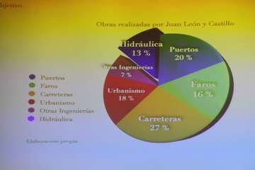 Conferencia de Juan Ismael Santana sobre el ingeniero Juan de León y Castillo/Antonio Alí y Jesús Ruiz Mesa.