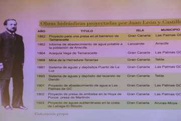 Conferencia de Juan Ismael Santana sobre el ingeniero Juan de León y Castillo/Antonio Alí y Jesús Ruiz Mesa.