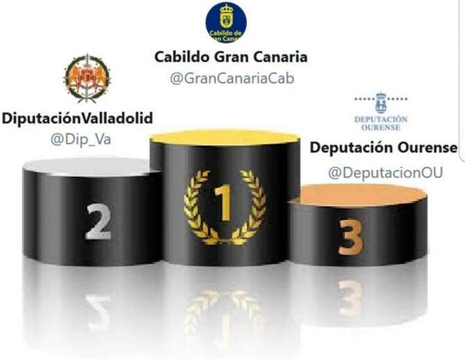 El Cabildo de Gran Canaria, número uno en gestión comunicativa (Foto Barómetro Diputación)