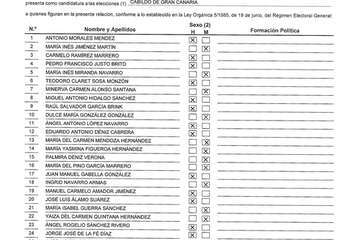 Antonio Morales (NC) repite equipo al Cabildo como muestra del trabajo desarrollado (Foto TA)