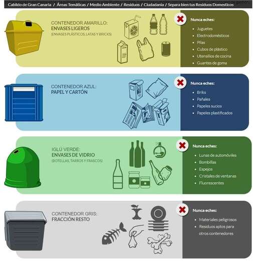 Recomendaciones para desechar mascarillas y guantes (Foto TA)