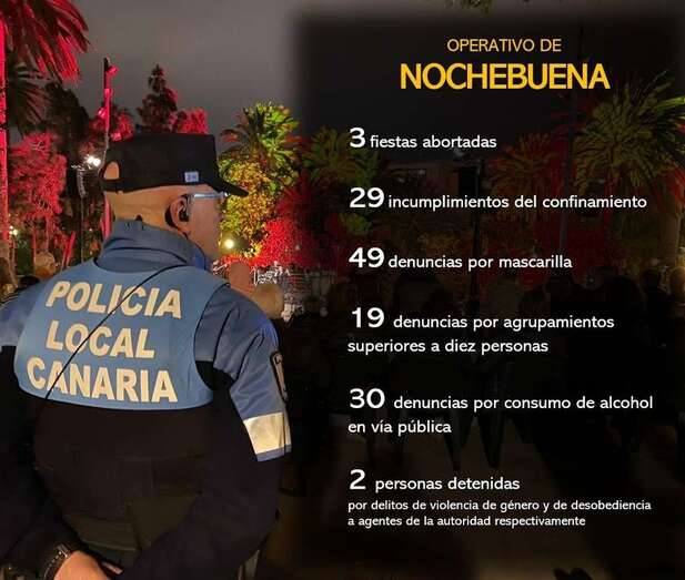 Operativo de Nochebuena/TA.