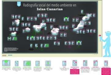 Imagen de los 19 puntos negros que Greenpeace ha detectado en Canarias (Foto TA)