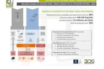 Presentación de la red insular de recarga rápida para vehículos eléctricos (Foto TA)