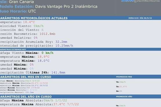 Datos de la estación meteorológica situada en el Balcón de Telde/TA.