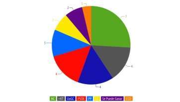 Infografía con los resultados provisonales (Foto TA)