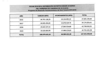 Asamblea de Alcaldes de Gran Canariam hoy lunes en el Cabildo (Foto TA)