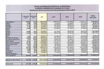 Asamblea de Alcaldes de Gran Canariam hoy lunes en el Cabildo (Foto TA)
