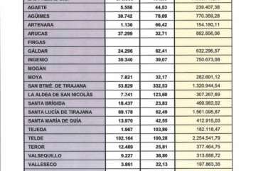 Asamblea de Alcaldes de Gran Canariam hoy lunes en el Cabildo (Foto TA)