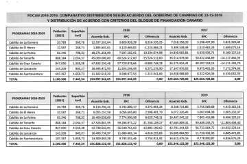 Asamblea de Alcaldes de Gran Canariam hoy lunes en el Cabildo (Foto TA)