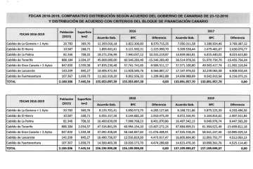 Asamblea de Alcaldes de Gran Canariam hoy lunes en el Cabildo (Foto TA)