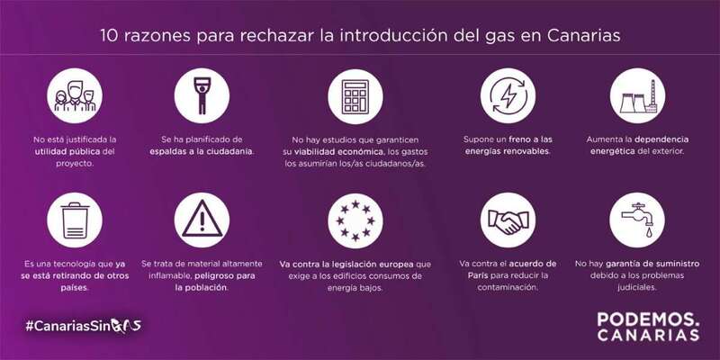 La formación morada ha puesto en marcha la campaña #CanariasSinGas (Foto TA)
