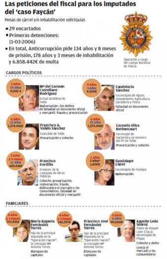 Relación de implicados en el Caso Faycán (Foto A.J.F.)