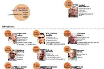 Relación de acusados en el Caso Faycán